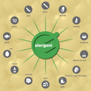 lista celor 14 alergeni alimentari